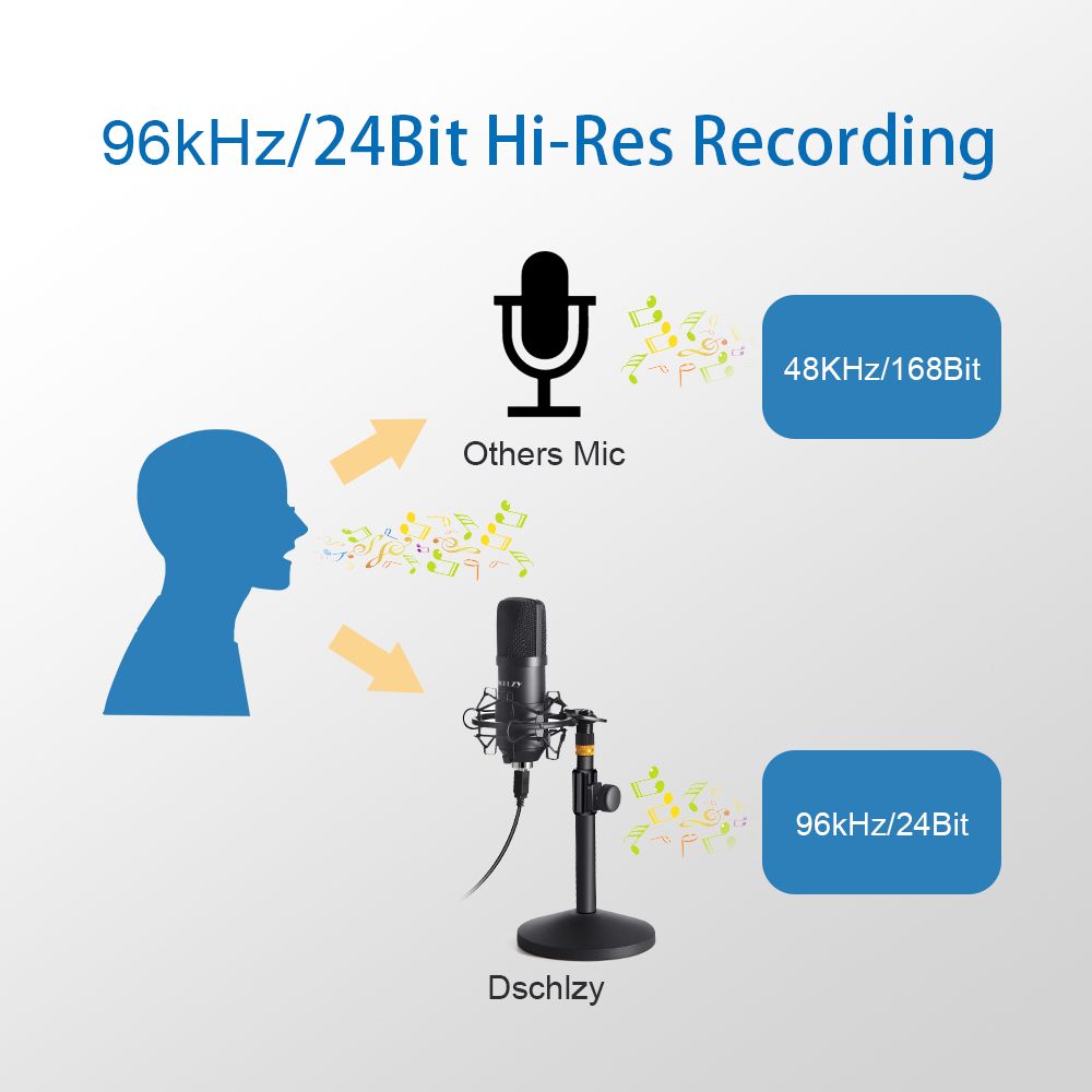 USB Streaming Podcast PC Microphone,Professional Computer Mic 192kHz/24bit Studio Cardioid Condenser Kit with Sound Card Desktop Stand Shock Mount Pop Filter for Skype Youtuber